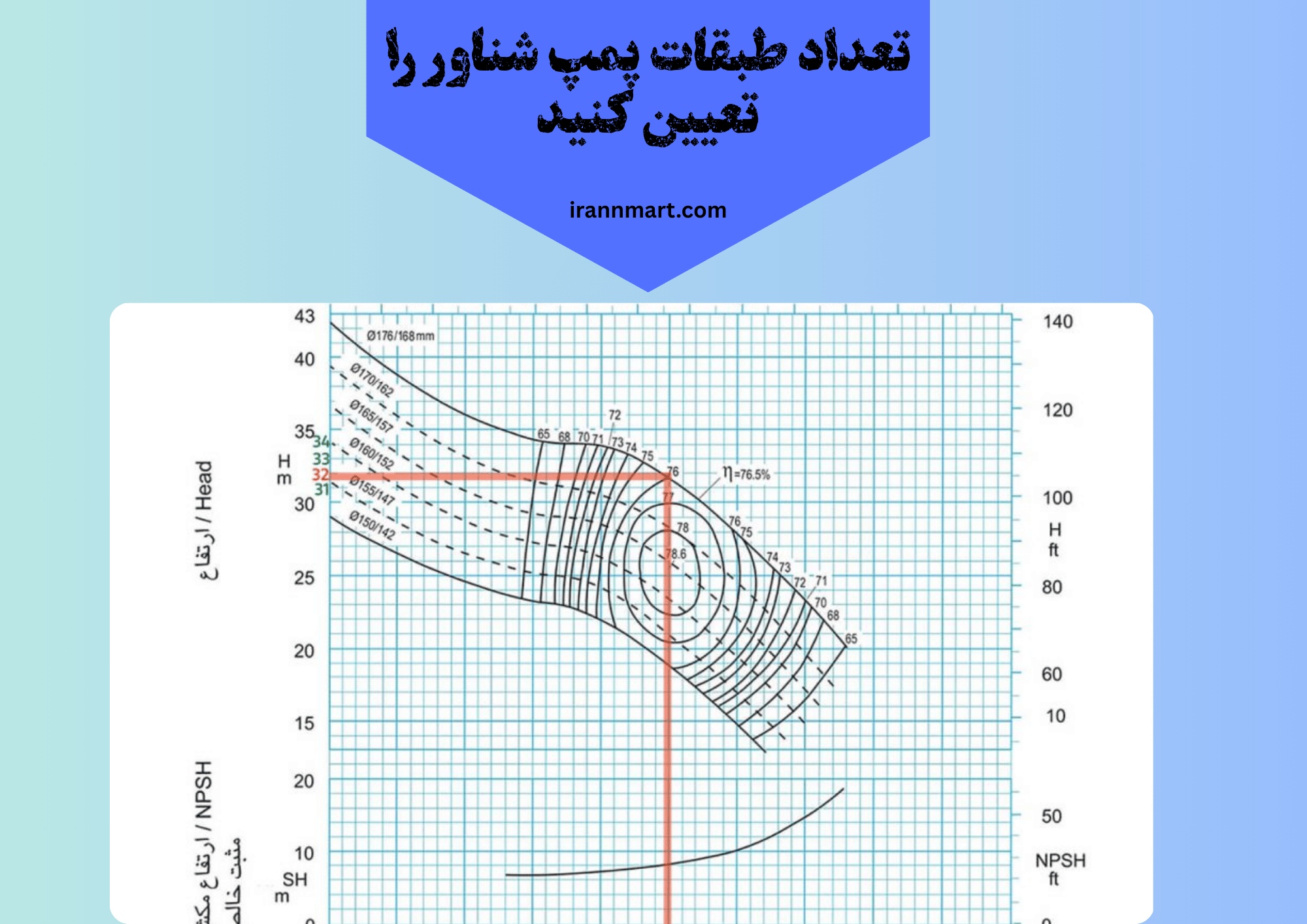 تعداد طبقات پمپ
